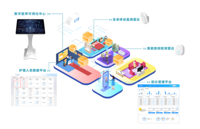 喜報！清雷科技入選《2023年老年用品產(chǎn)品推廣目錄》 引領智慧養(yǎng)老新篇章