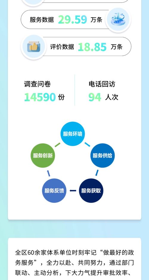 以“好差評”促“優(yōu)服務(wù)”，用科技筑就政務(wù)服務(wù)新高地